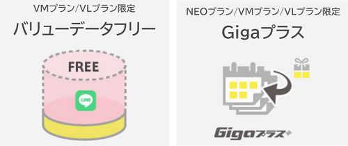 Gigaプラス「nuroモバイル」